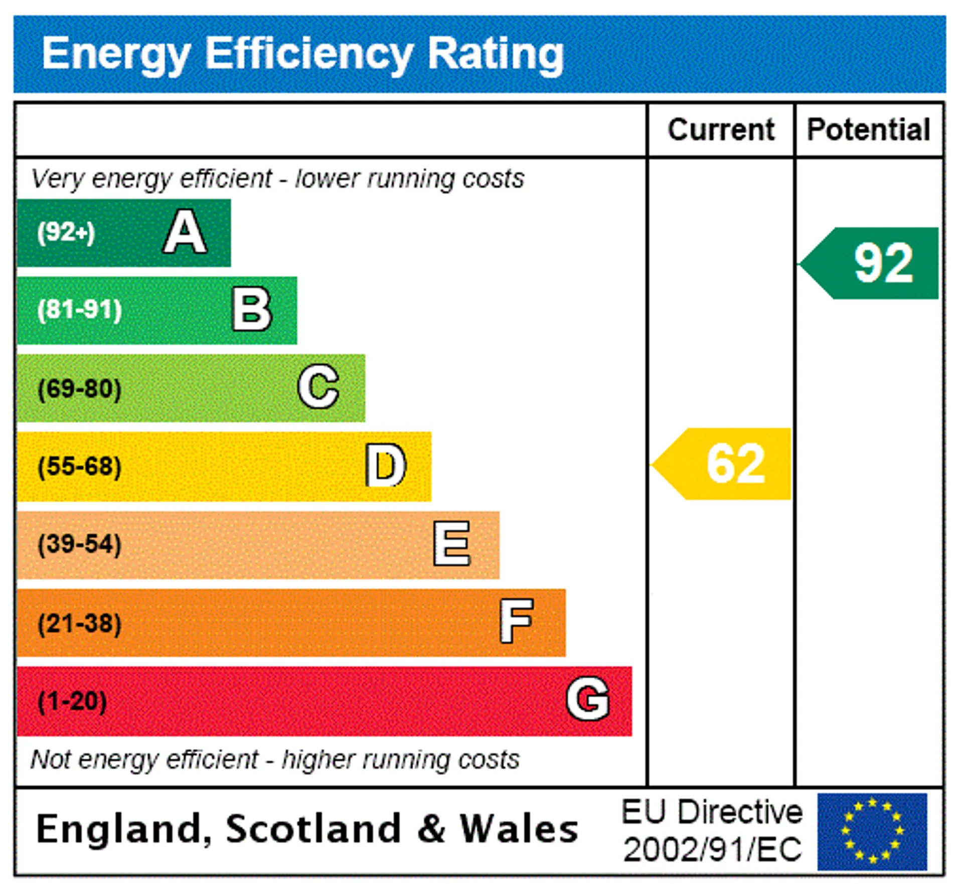 EPC
