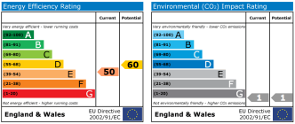 EPC chart