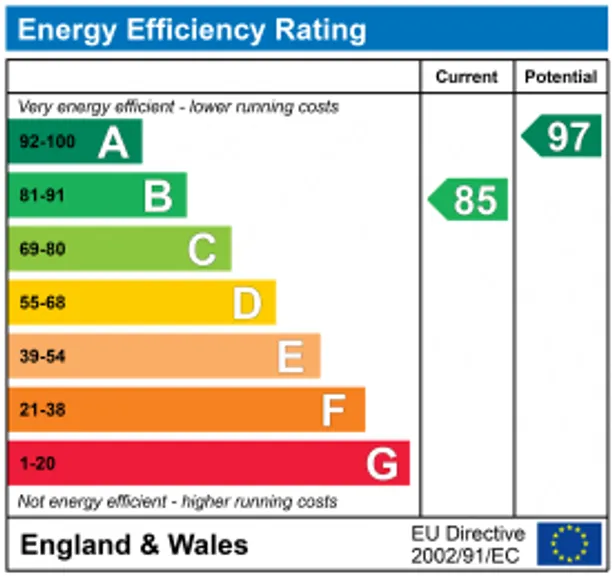 Energy performance certificate for Maple House Bell Lane, Brookmans Park, AL9