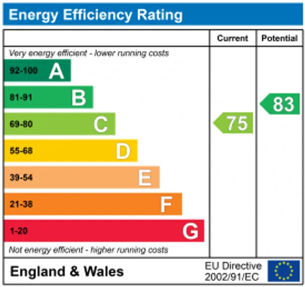 Energy performance certificate for Newbery Close, Caterham, CR3