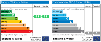 EPC chart