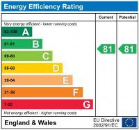 EPC chart