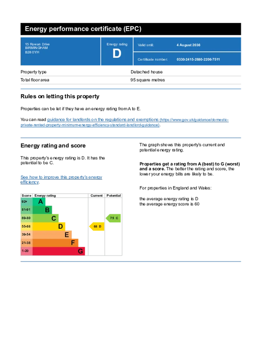 Property EPC Chart