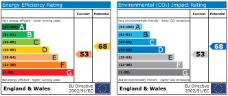 EPC chart