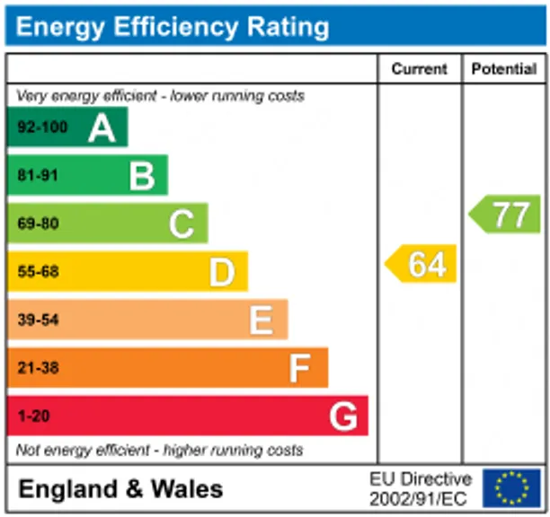 Energy performance certificate for Shirland Road, London, W9