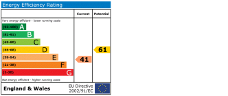 EPC chart