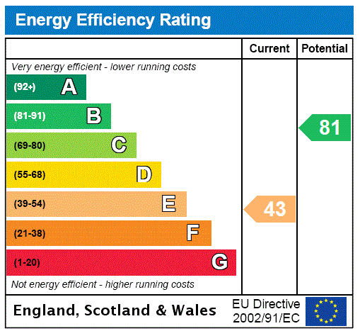 EPC