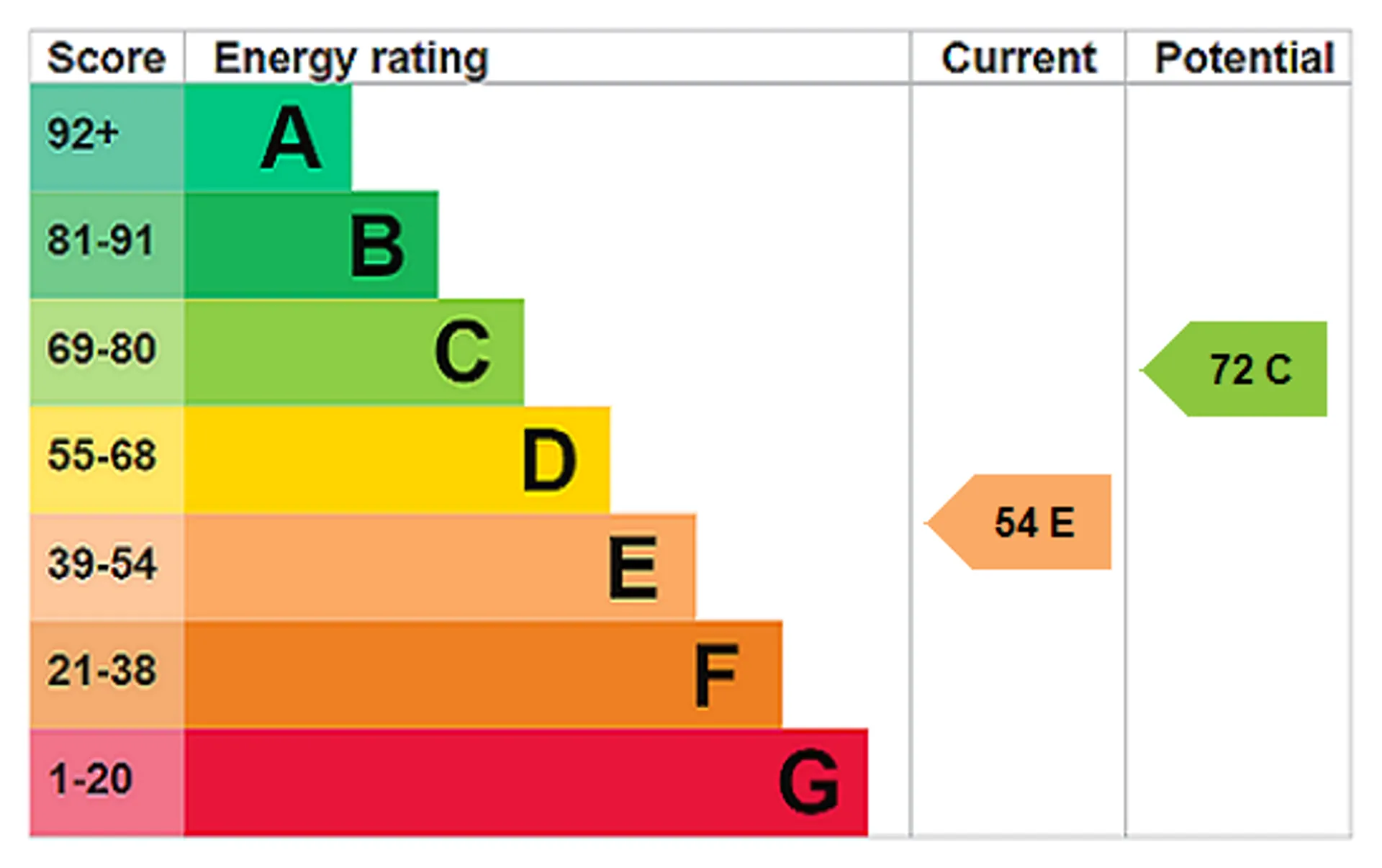 EPC