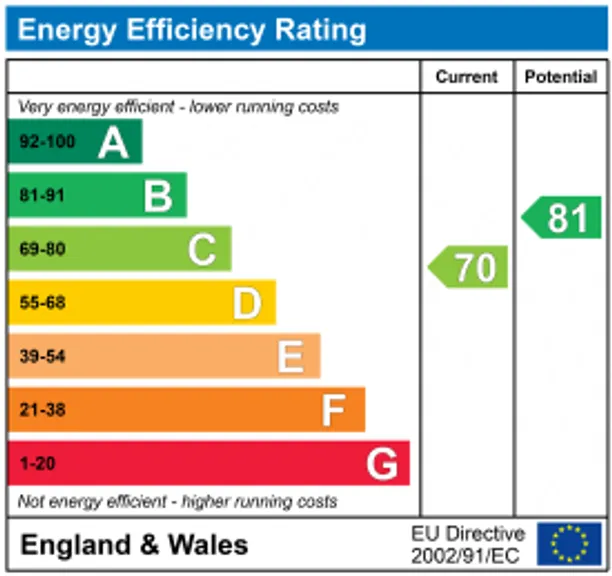 Energy performance certificate for Milton Grove, London, N16