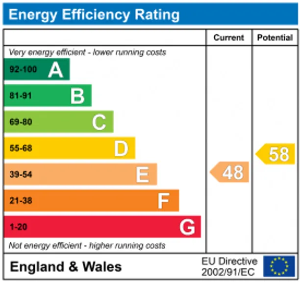 Energy performance certificate for Stony Littleton, Bath, BA2