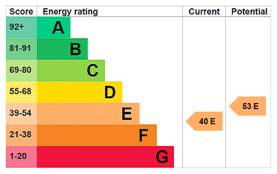 EPC