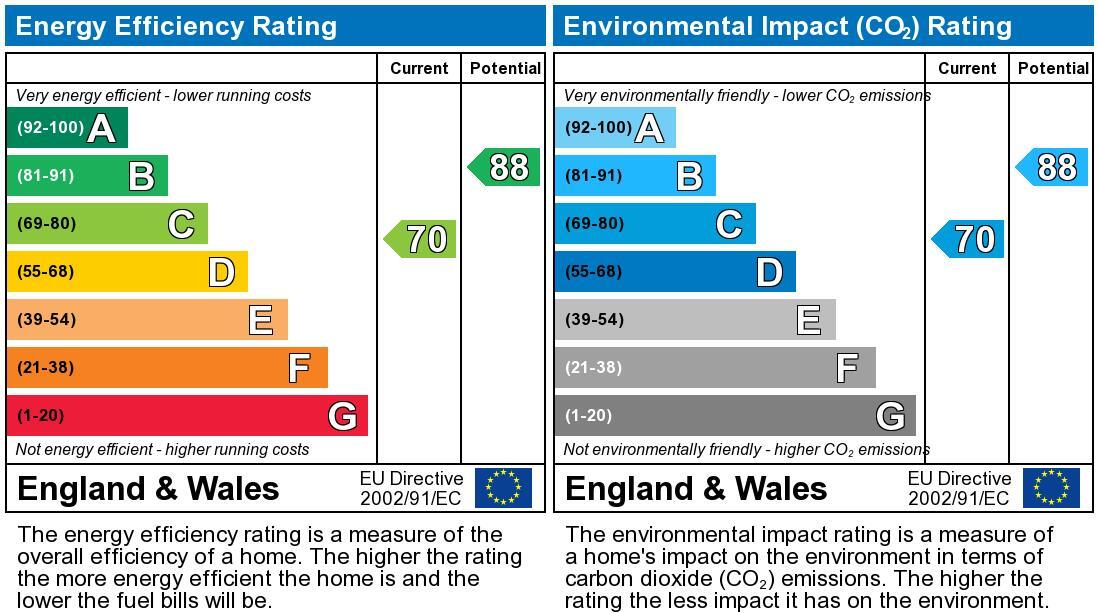 EPC chart