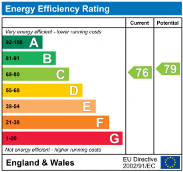 Energy performance certificate for Ottawa Drive, Liphook, GU30