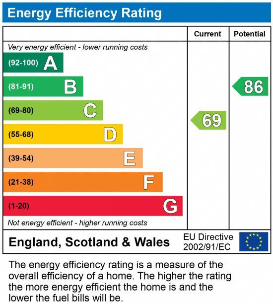 EPC chart