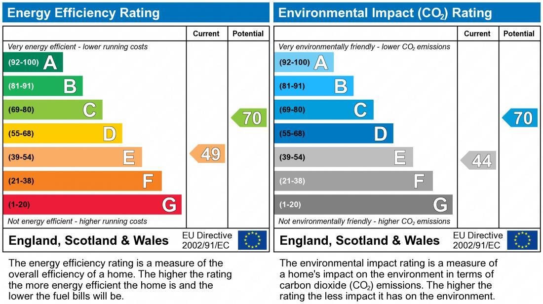 EPC chart