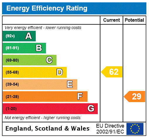 EPC