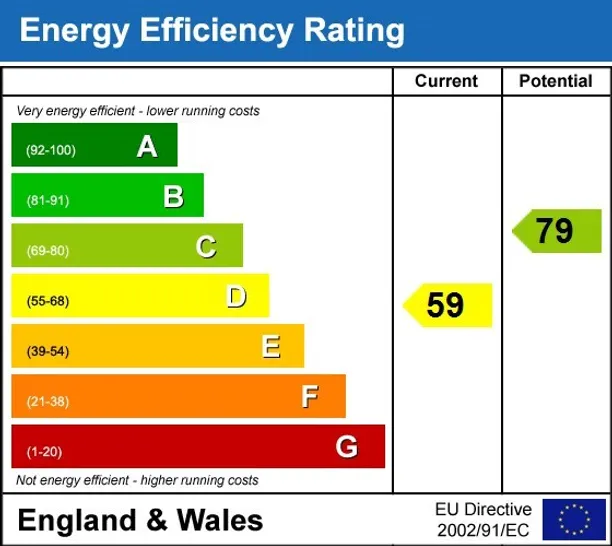 Energy performance certificate for Hillfield Park Mews London N10