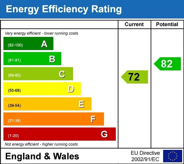 Energy performance certificate for St Johns Wood Park London NW8