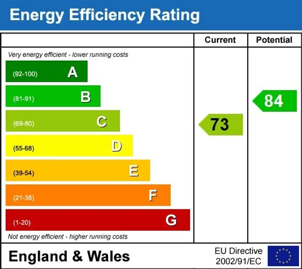 Energy performance certificate for County Stables The Old Racecourse BN7