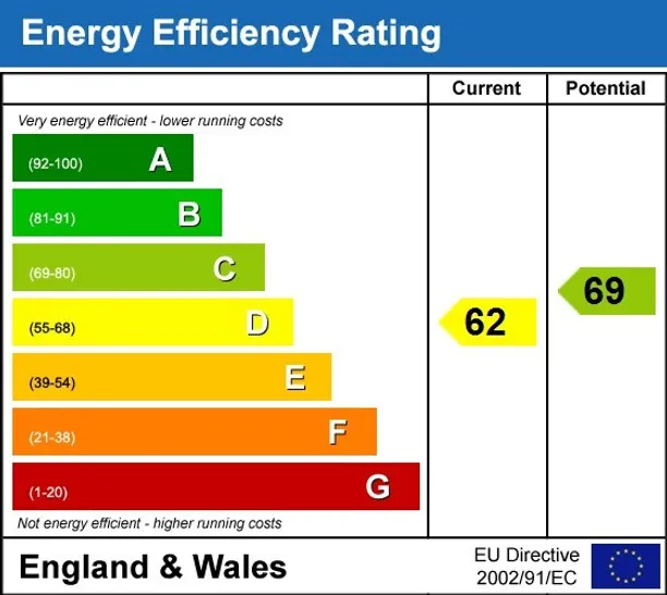 Energy performance certificate for Grosvenor Avenue London N5