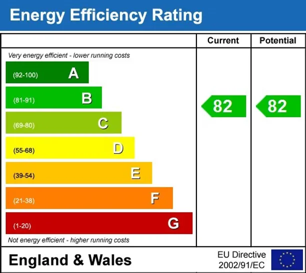 Energy performance certificate for Kooky High Wycombe, Desborough Road High Wycombe HP11