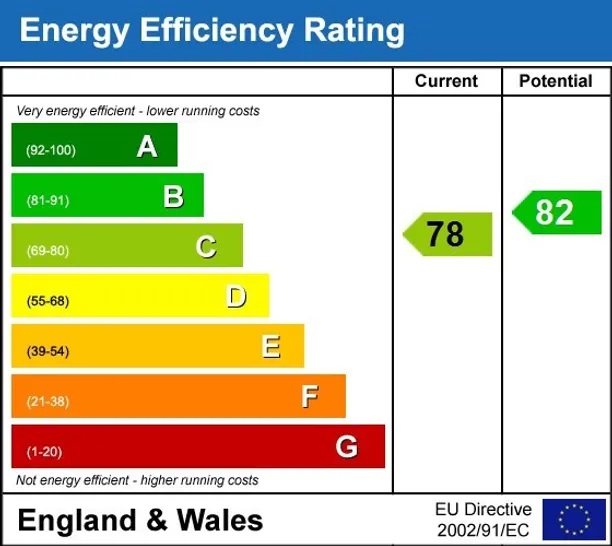 Energy performance certificate for Warminster Road Bath BA2