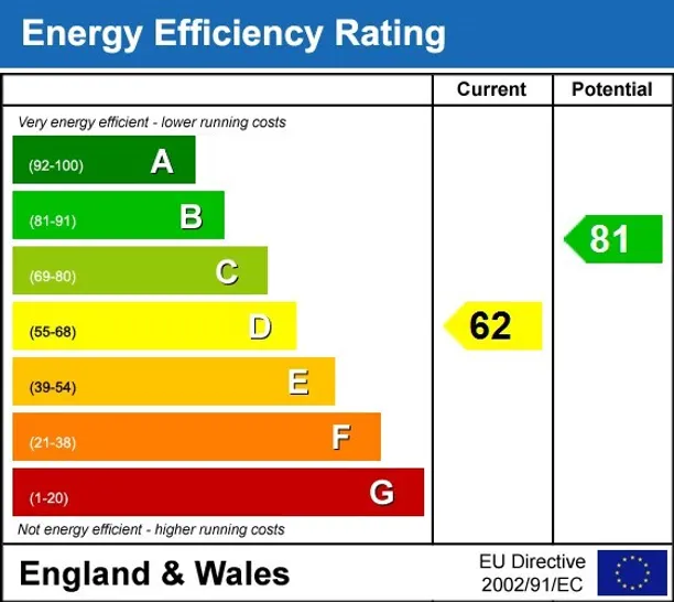 Energy performance certificate for Forester Avenue Bath BA2