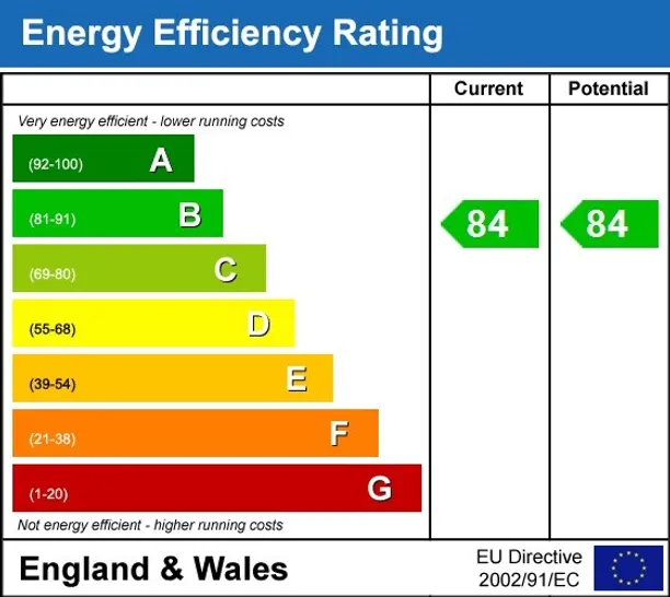 Energy performance certificate for Kooky Bishops Stortford, Sextons Road Bishops Stortford CM23