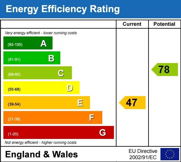 Energy performance certificate for Dudley Road Tunbridge Wells TN1