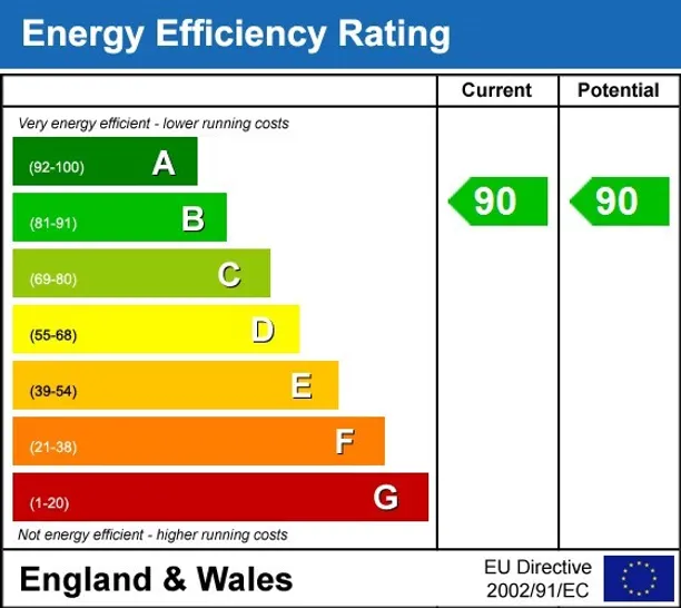 Energy performance certificate for London NW10
