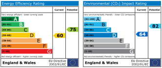 EPC chart