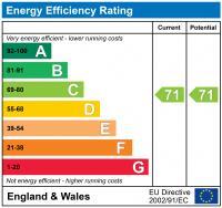 EPC chart