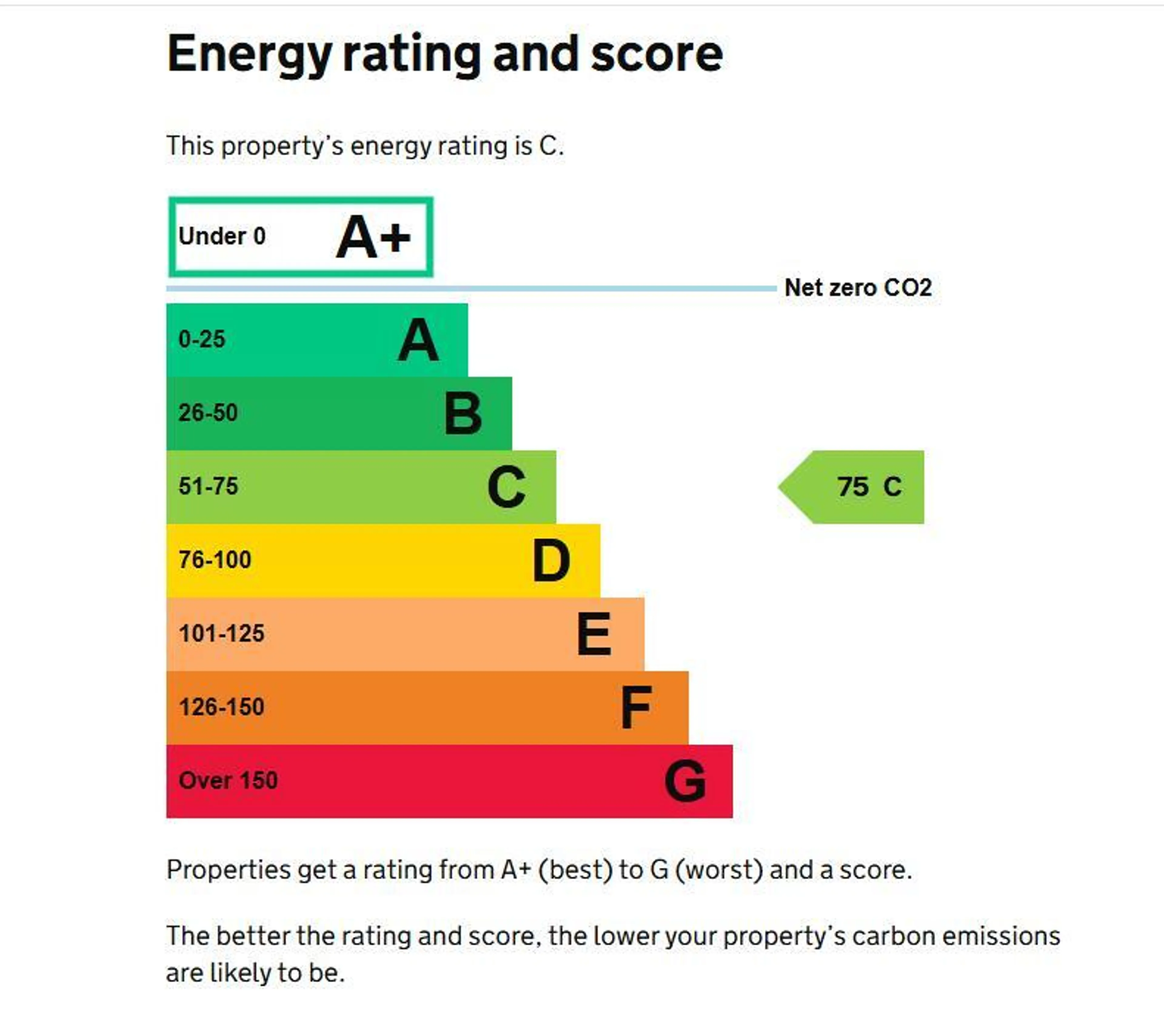 EPC chart