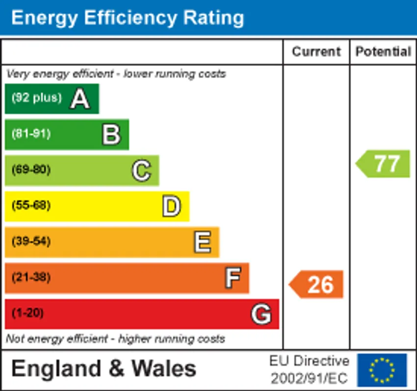 EPC chart 1