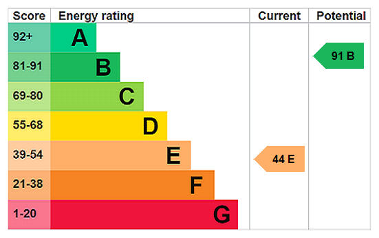 EPC