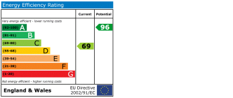 EPC chart