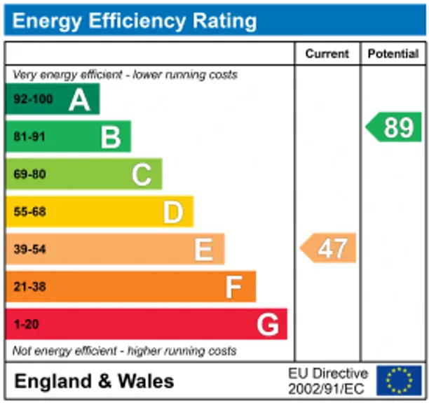 Energy performance certificate for Kimpton Bottom, Kimpton, SG4