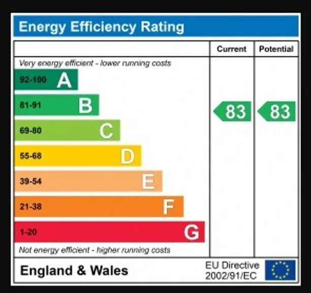 Energy performance certificate for Carlton Road, Ealing, W5