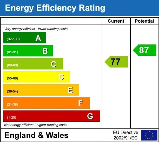 Energy performance certificate for Durnsford Road London SW19