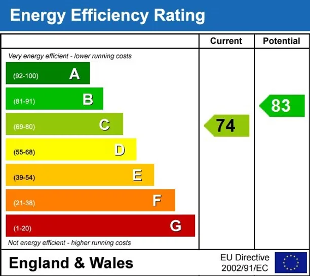 Energy performance certificate for London Road, Englefield Green TW20