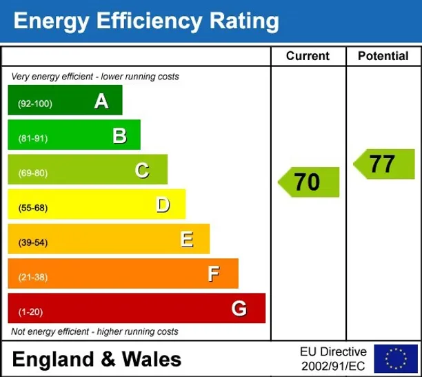 Energy performance certificate for Trinity Road London SW17