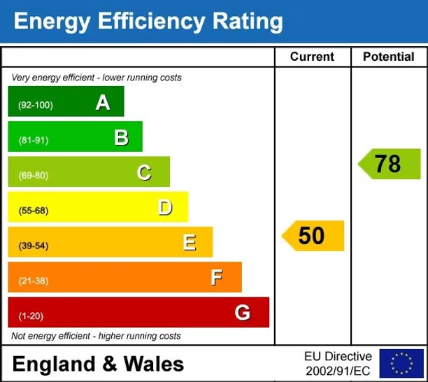 Energy performance certificate for Freshford Bath BA2