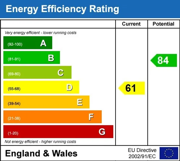 Energy performance certificate for Aldren Road Earlsfield SW17