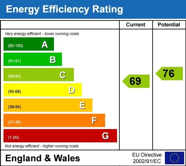 Energy performance certificate for Milton Road Harpenden AL5