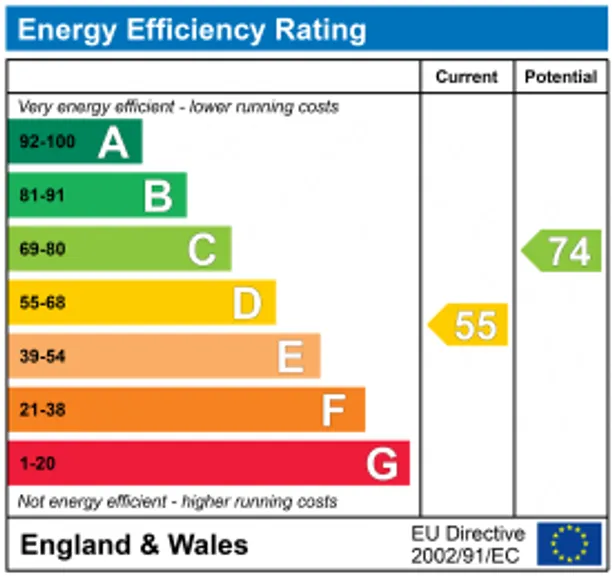 Energy performance certificate for Gracious Street, Selborne, GU34