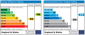 EPC chart
