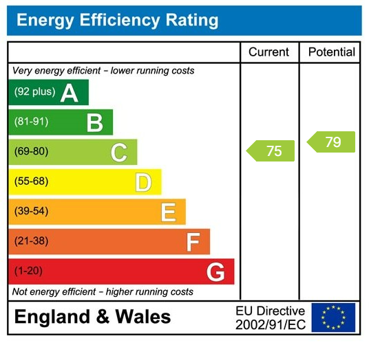 EPC chart