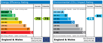 EPC chart