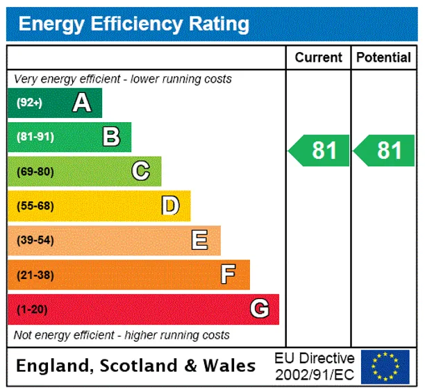 Energy performance certificate for Bonchurch Road, London, W10