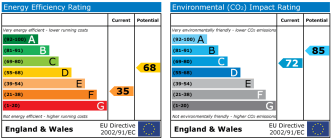 EPC chart